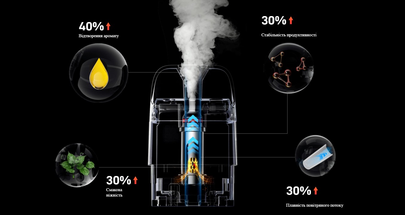 POD системи Vaporesso XROS 5 Mini POD системи Vaporesso XROS 5 Mini