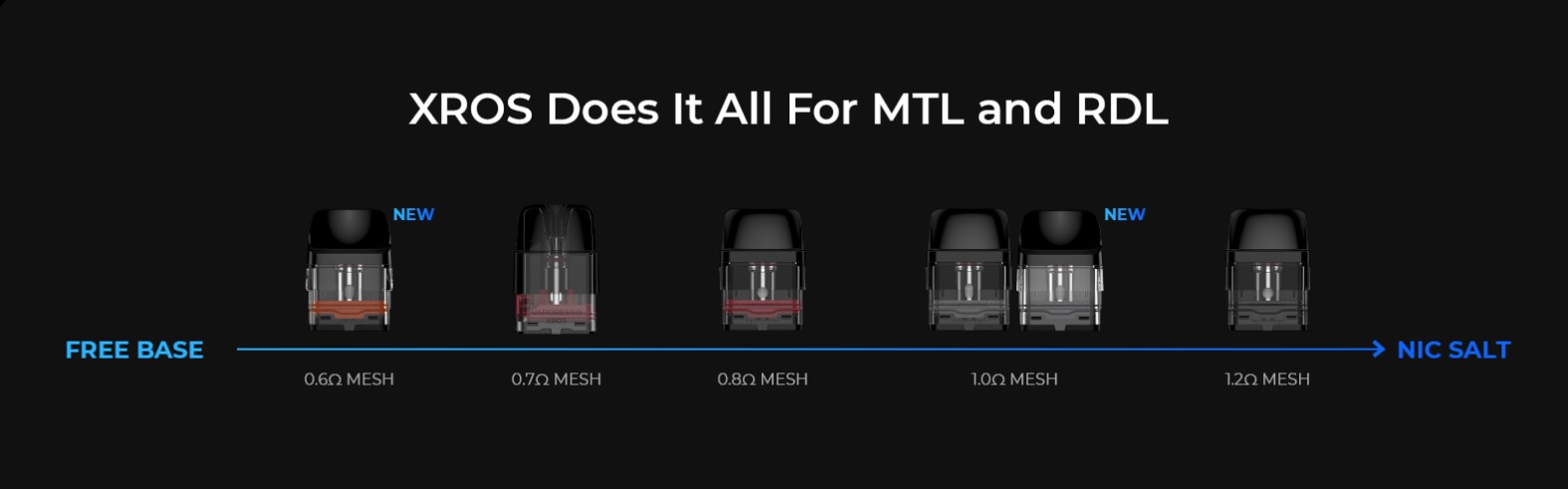 Многоразка Vaporesso XROS 3 Mini Aqua Green